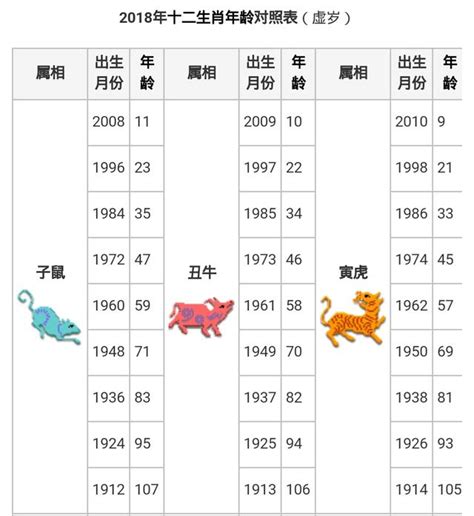 78年屬蛇|【十二生肖年份】12生肖年齡對照表、今年生肖 